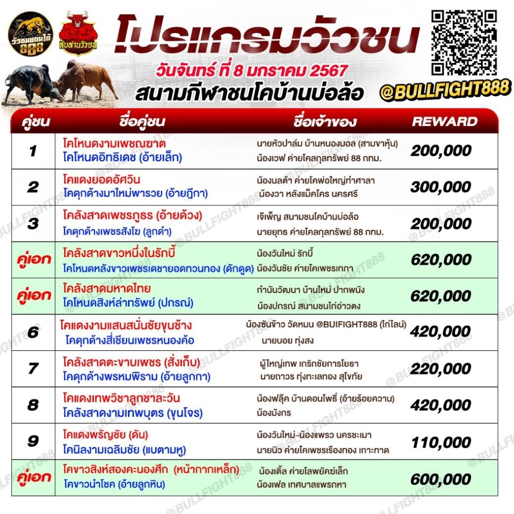 โปรแกรมวัวชน สนามกีฬาชนโคบ้านบ่อล้อ วันที่ 8 ม.ค. 67