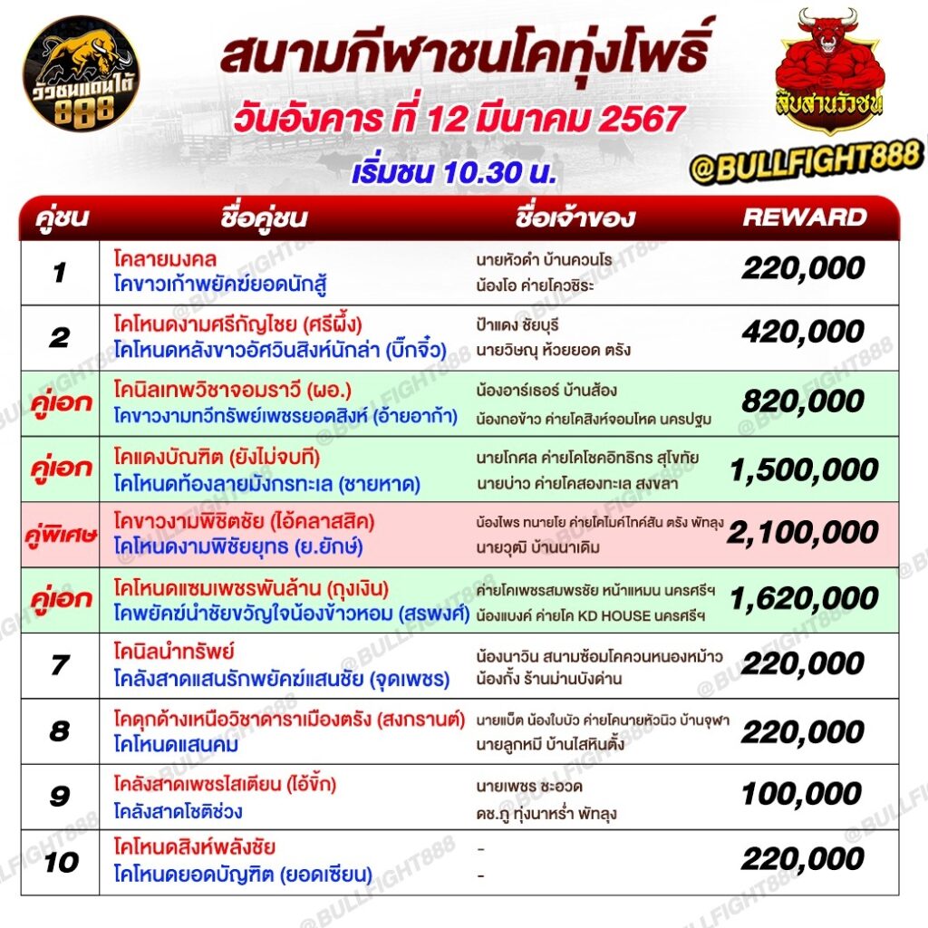 โปรแกรมวัวชน  สนามกีฬาชนโคทุ่งโพธิ์ วันที่ 12 มี.ค. 67