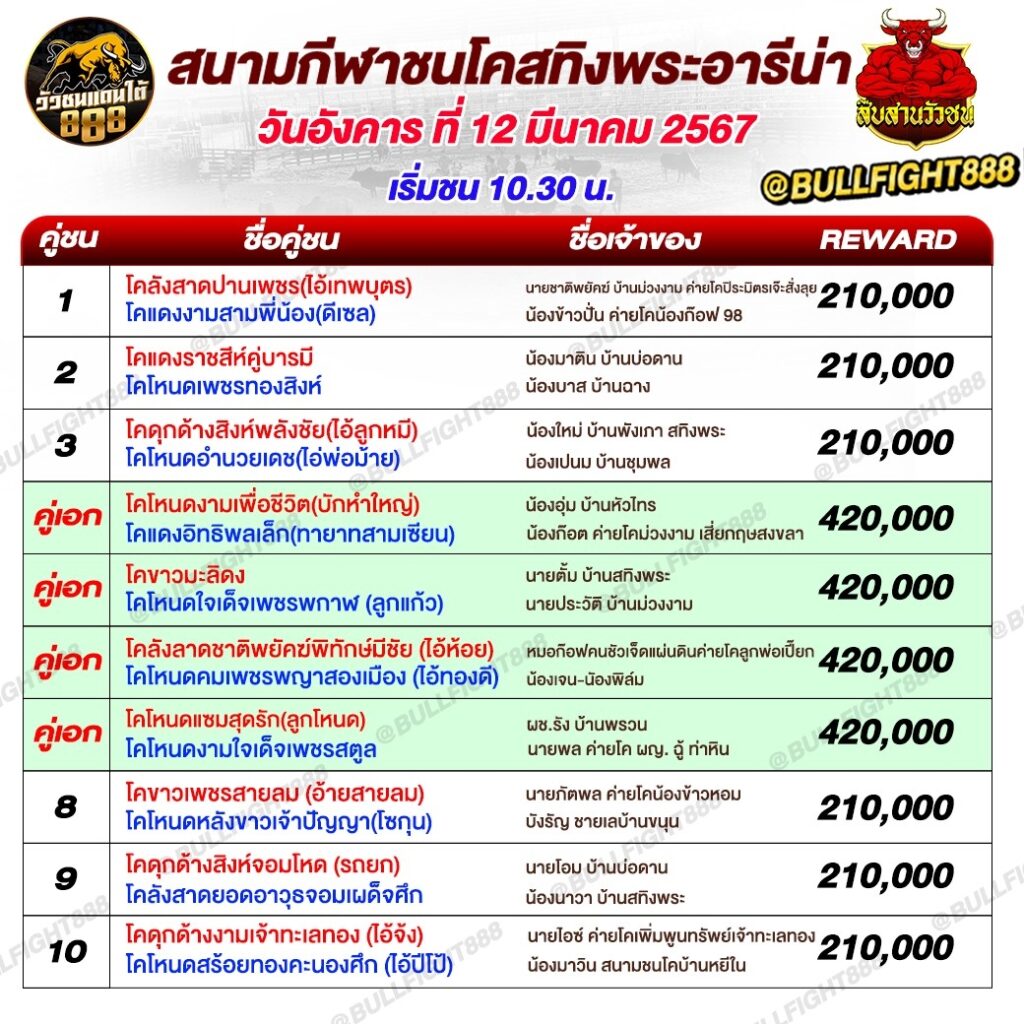 โปรแกรมวัวชน  สนามกีฬาชนโคสทิงพระอารีน่า วันที่ 12 มี.ค. 67