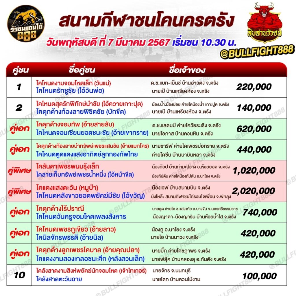 โปรแกรมวัวชน สนามกีฬาชนโคนครตรัง วันที่ 07 มี.ค. 67