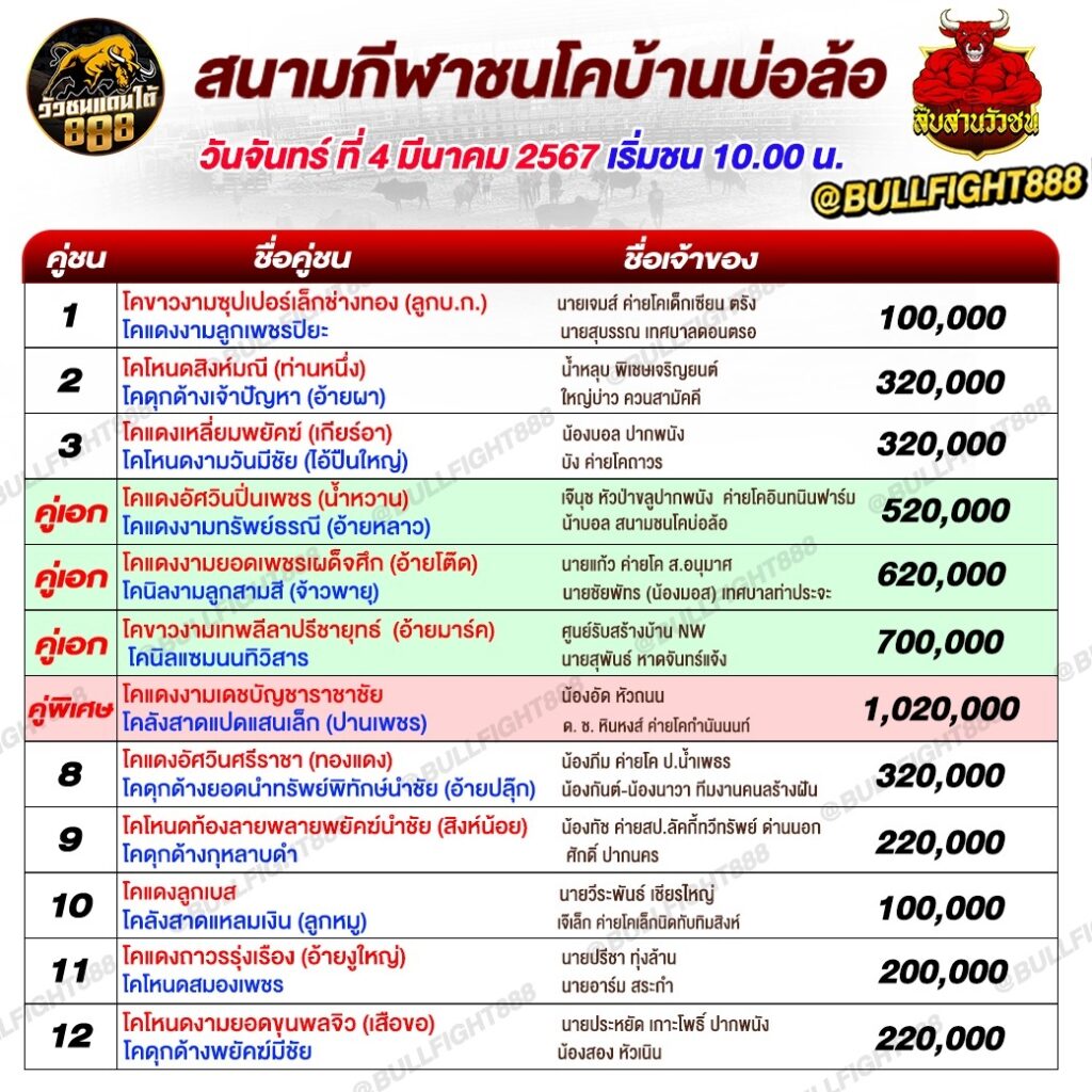 โปรแกรมวัวชน สนามกีฬาชนโคบ่อล้อ วันที่ 04 มี.ค. 67