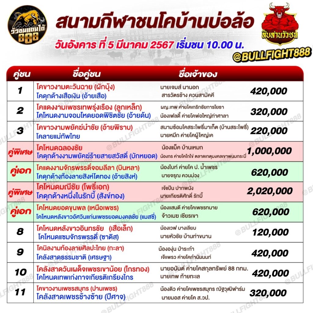 โปรแกรมวัวชน สนามกีฬาชนโคบ่อล้อ วันที่ 05 มี.ค. 67