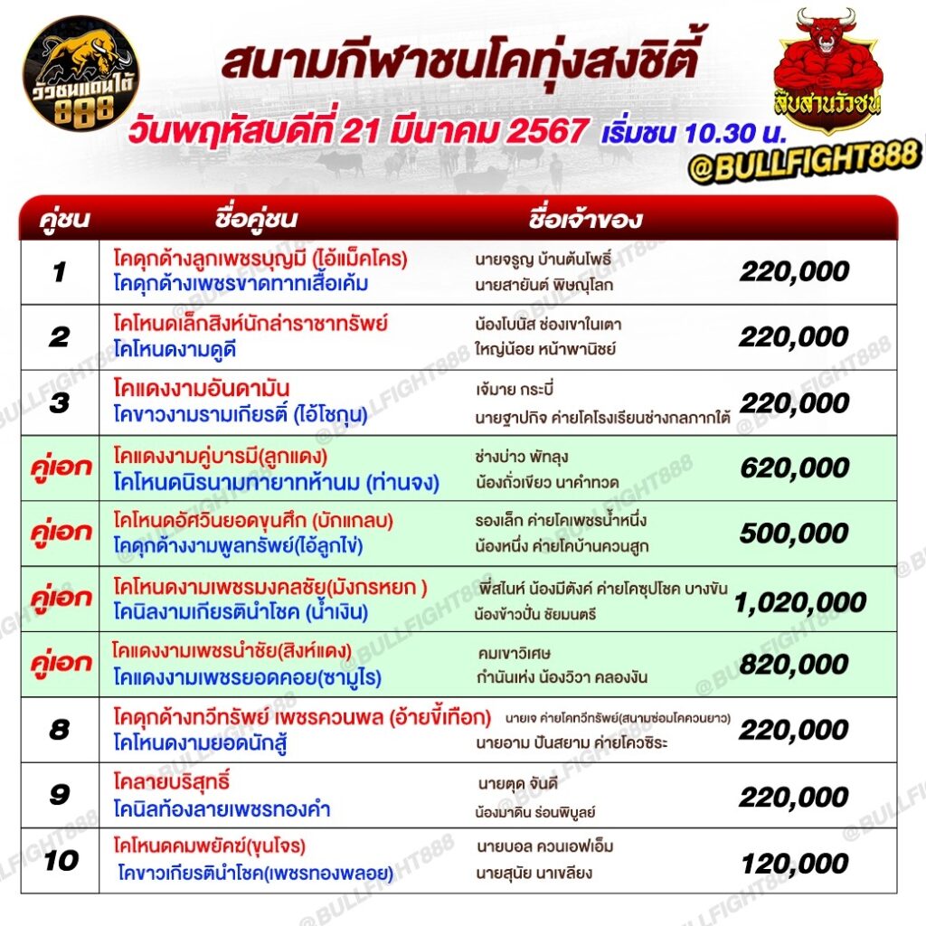 โปรแกรมวัวชน สนามกีฬาชนโคทุ่งสงชิตี้ วันที่ 21 มี.ค. 67