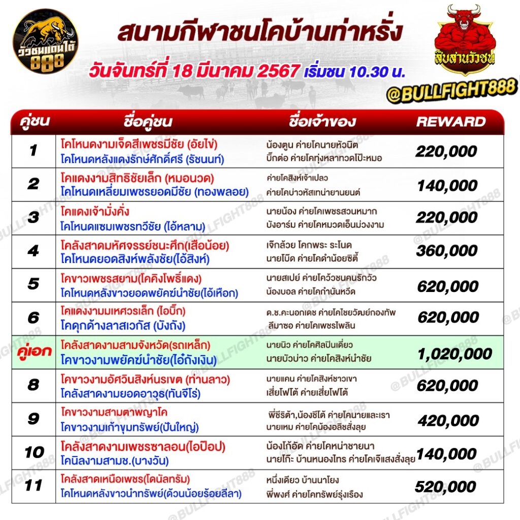 โปรแกรมวัวชน สนามกีฬาชนโคบ้านท่าหรั่ง วันที่ 17 มี.ค. 67