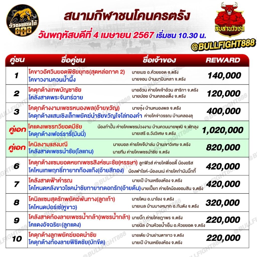 โปรแกรมวัวชน สนามกีฬาชนโคนครตรัง วันที่ 04 เม.ย. 67