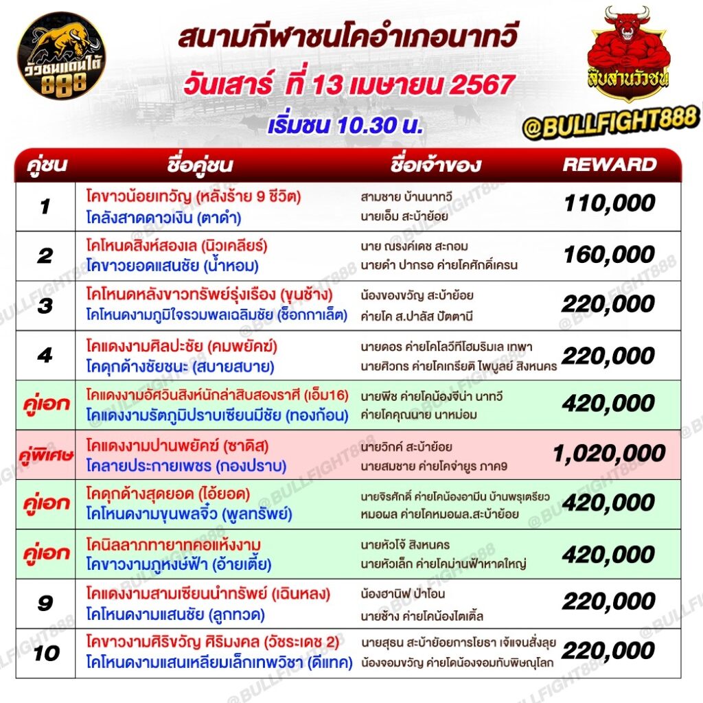 โปรแกรมวัวชน สนามกีฬาชนโคอำเภอนาทวี วันที่ 13 เม.ย. 67