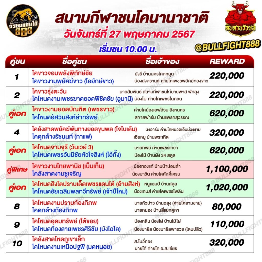 โปรแกรมวัวชน สนามกีฬาชนโคนานาชาติ วันที่ 27 พ.ค. 67