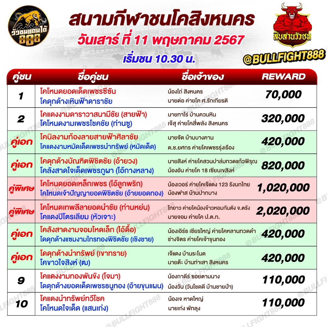 โปรแกรมวัวชน สนามกีฬาชนโคสิงหนคร