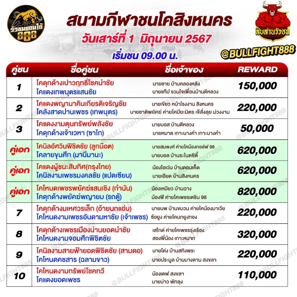 โปรแกรมวัวชน สนามกีฬาชนโคสิงหนคร วันที่ 1 มิ.ย. 67