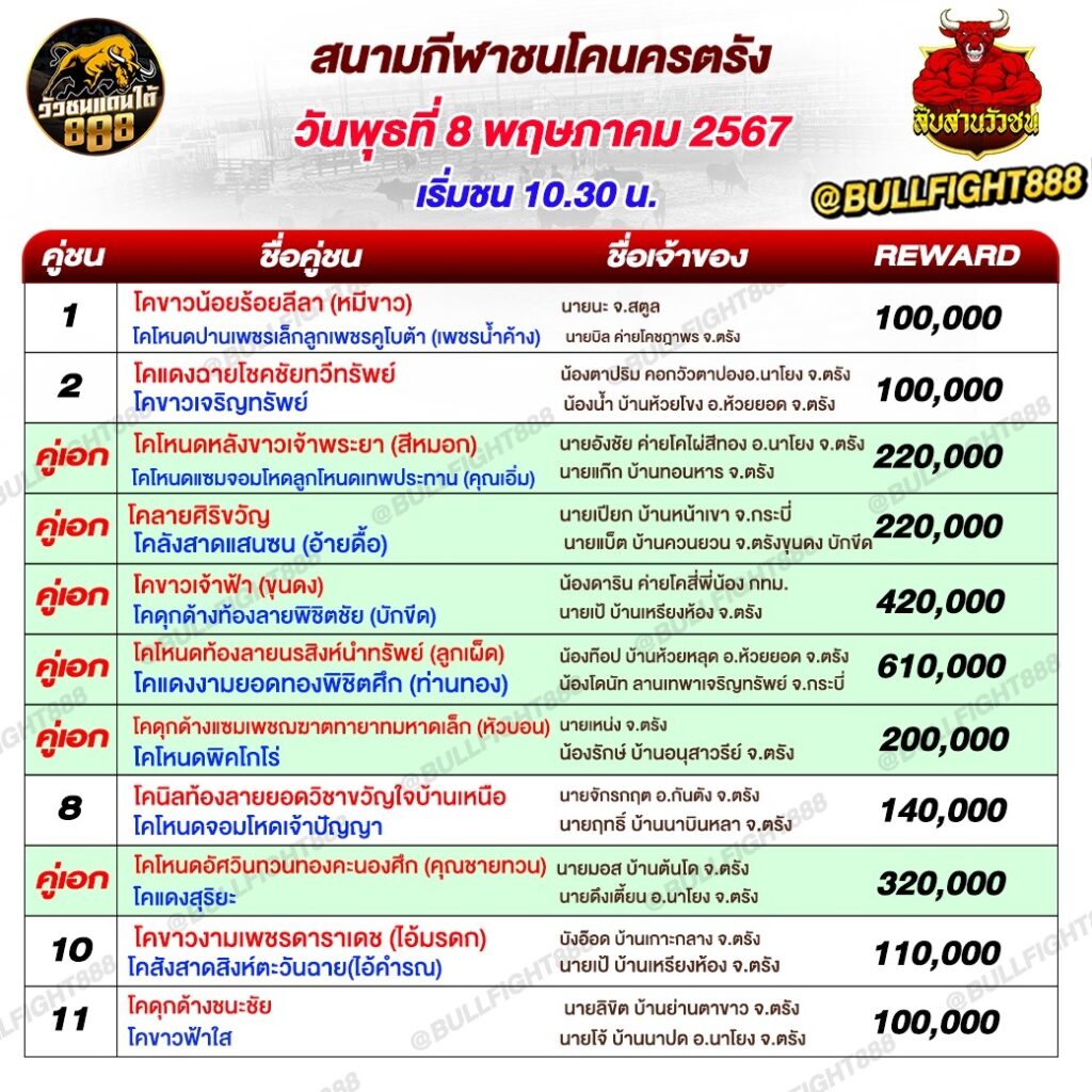 โปรแกรมวัวชน สนามกีฬาชนโคนครตรัง วันที่ 8 พ.ค. 67