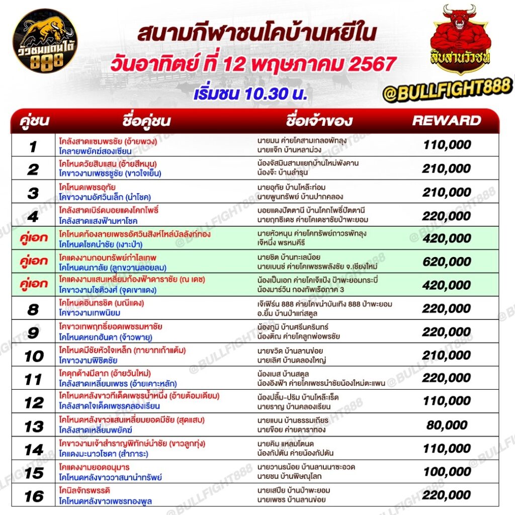 โปรแกรมวัวชน สนามกีฬาชนโคบ้านหยีใน วันที่ 12 พ.ค. 67