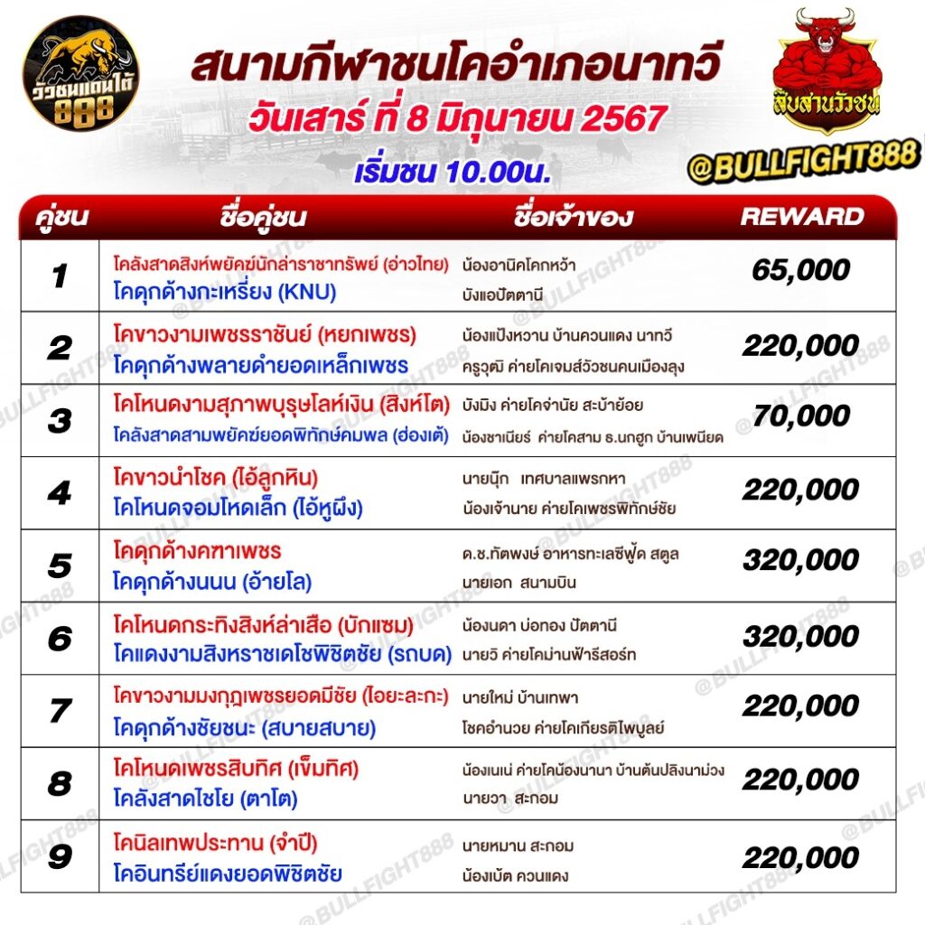 โปรแกรมวัวชน สนามกีฬาชนโคอำเภอนาทวี วันที่ 8 มิ.ย. 67