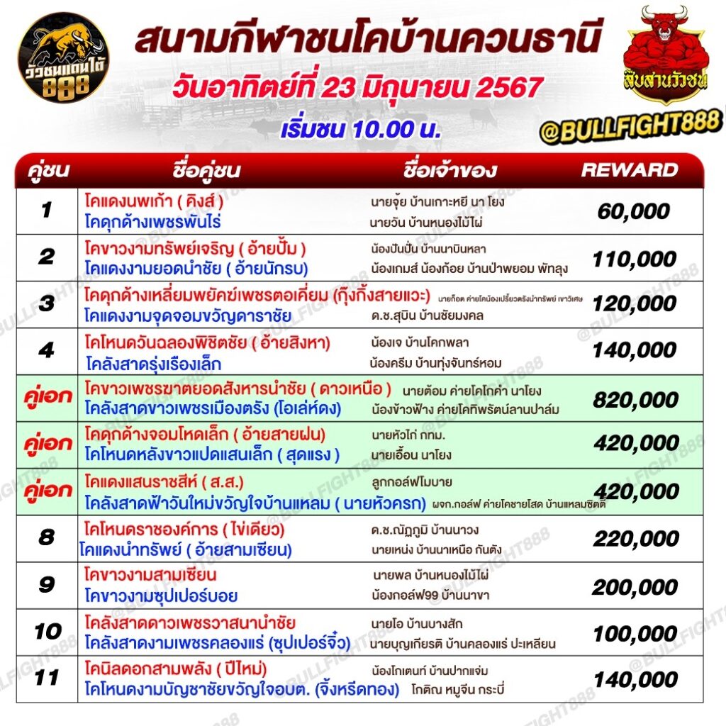 โปรแกรมวัวชน สนามกีฬาชนโคบ้านควนธานี วันที่ 23 มิ.ย. 67