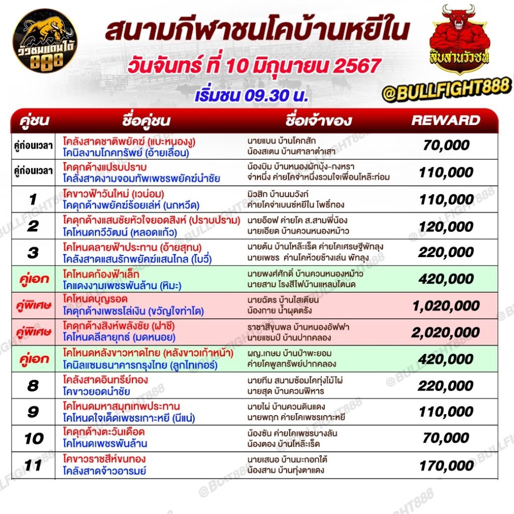 โปรแกรมวัวชน สนามกีฬาชนโคบ้านหยีใน วันที่ 10 มิ.ย. 67