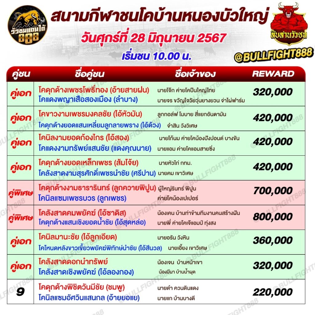 โปรแกรมวัวชน สนามกีฬาชนโคบ้านหนองบัวใหญ่ วันที่ 28 มิ.ย. 67