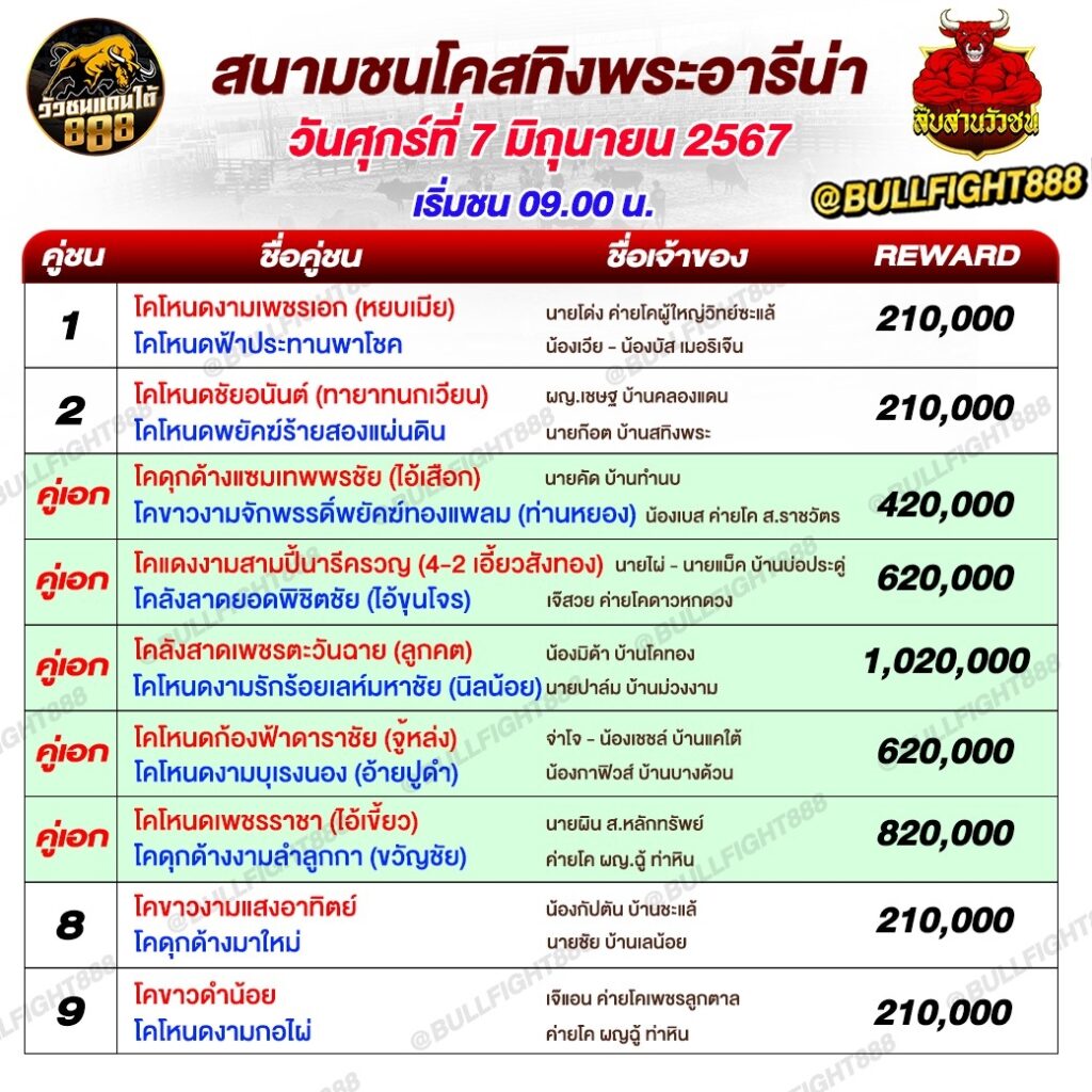 โปรแกรมวัวชน สนามกีฬาชนโคสทิงพระอารีน่า วันที่ 7 มิ.ย. 67