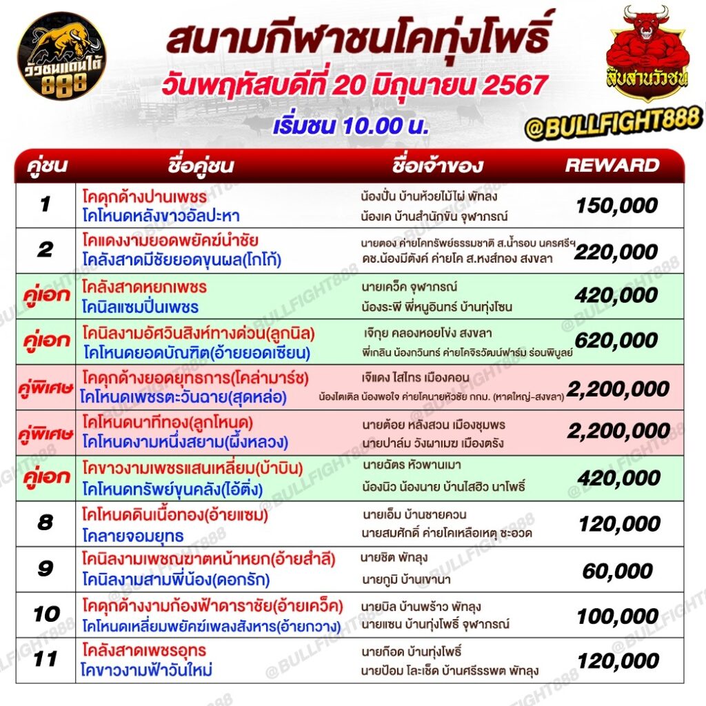 โปรแกรมวัวชน สนามกีฬาชนโคทุ่งโพธิ์ วันที่ 20 มิ.ย. 67