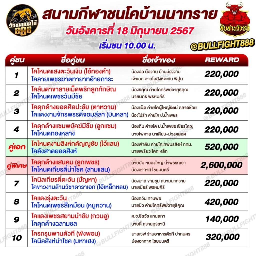 โปรแกรมวัวชน สนามกีฬาชนโคบ้านนาทราย วันที่ 18 มิ.ย. 67