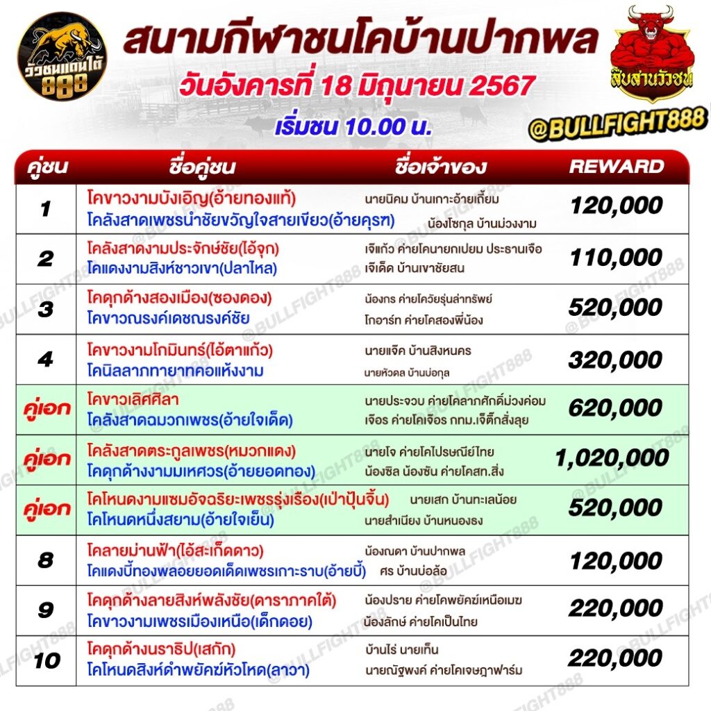 โปรแกรมวัวชน สนามกีฬาชนโคบ้านปากพล วันที่ 18 มิ.ย. 67