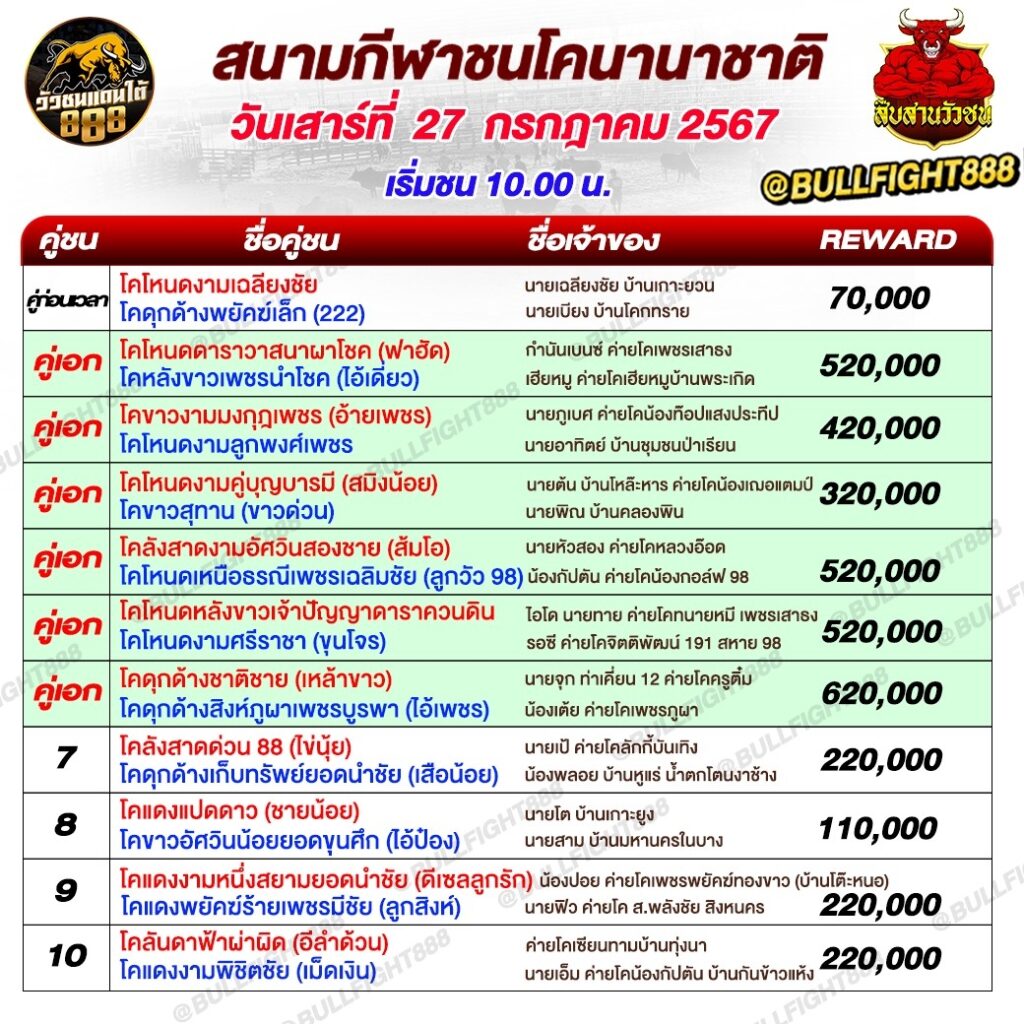 โปรแกรมวัวชน สนามกีฬาชนโคพระแสงคอมเพล็กซ์ วันที่ 27 ก.ค. 67