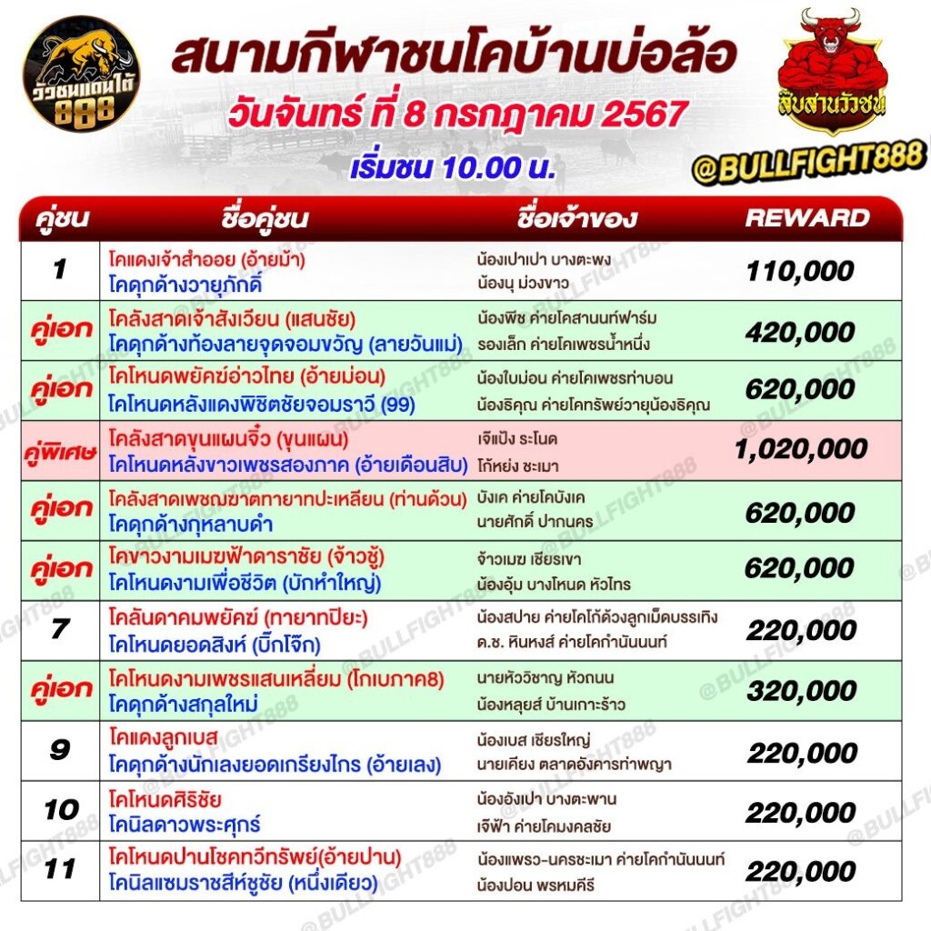 โปรแกรมวัวชน  สนามกีฬาชนโคบ้านบ่อ วันที่ 08 ก.ค. 67