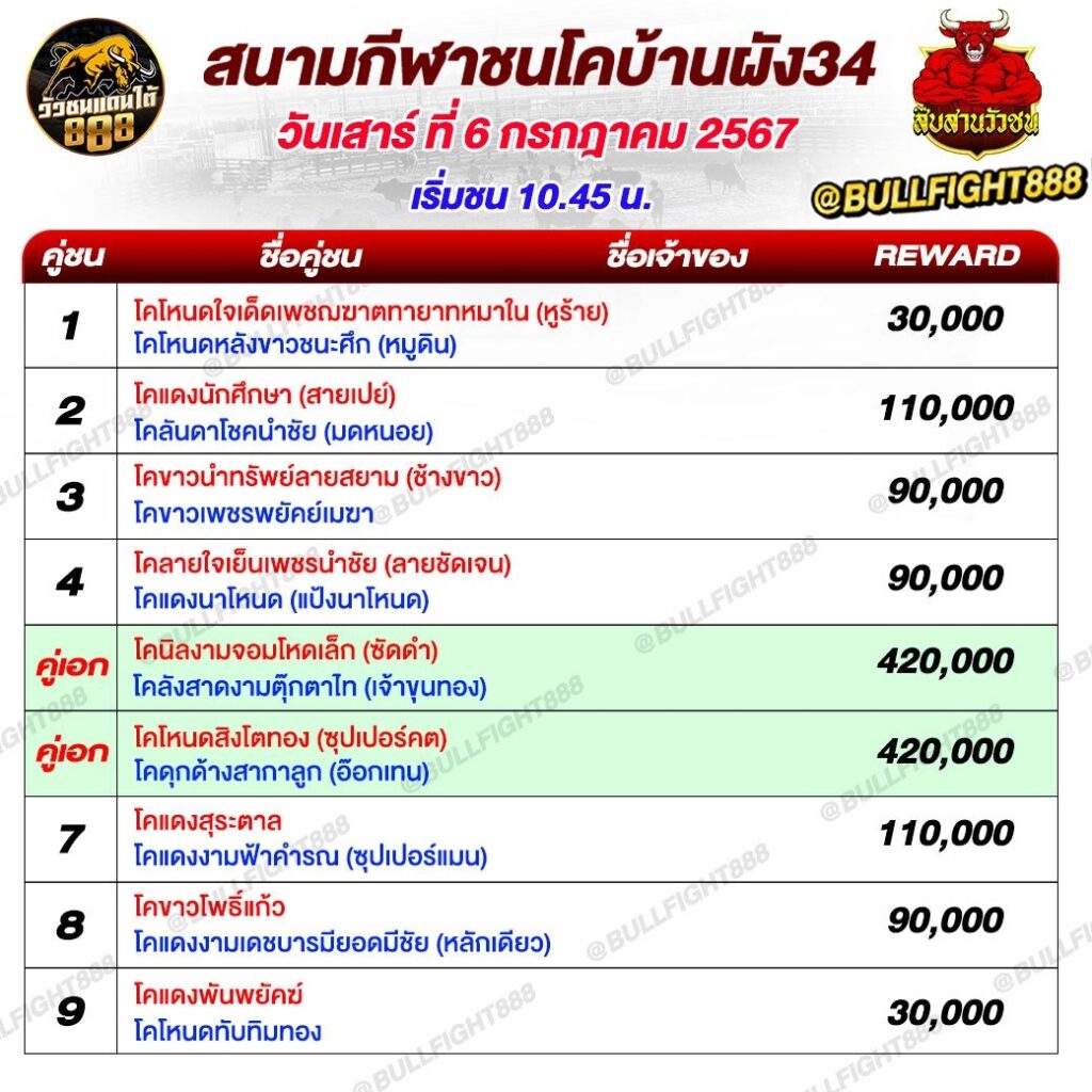 โปรแกรมวัวชน สนามกีฬาชนโคบ้านผัง 34 วันที่ 06 ก.ค. 67