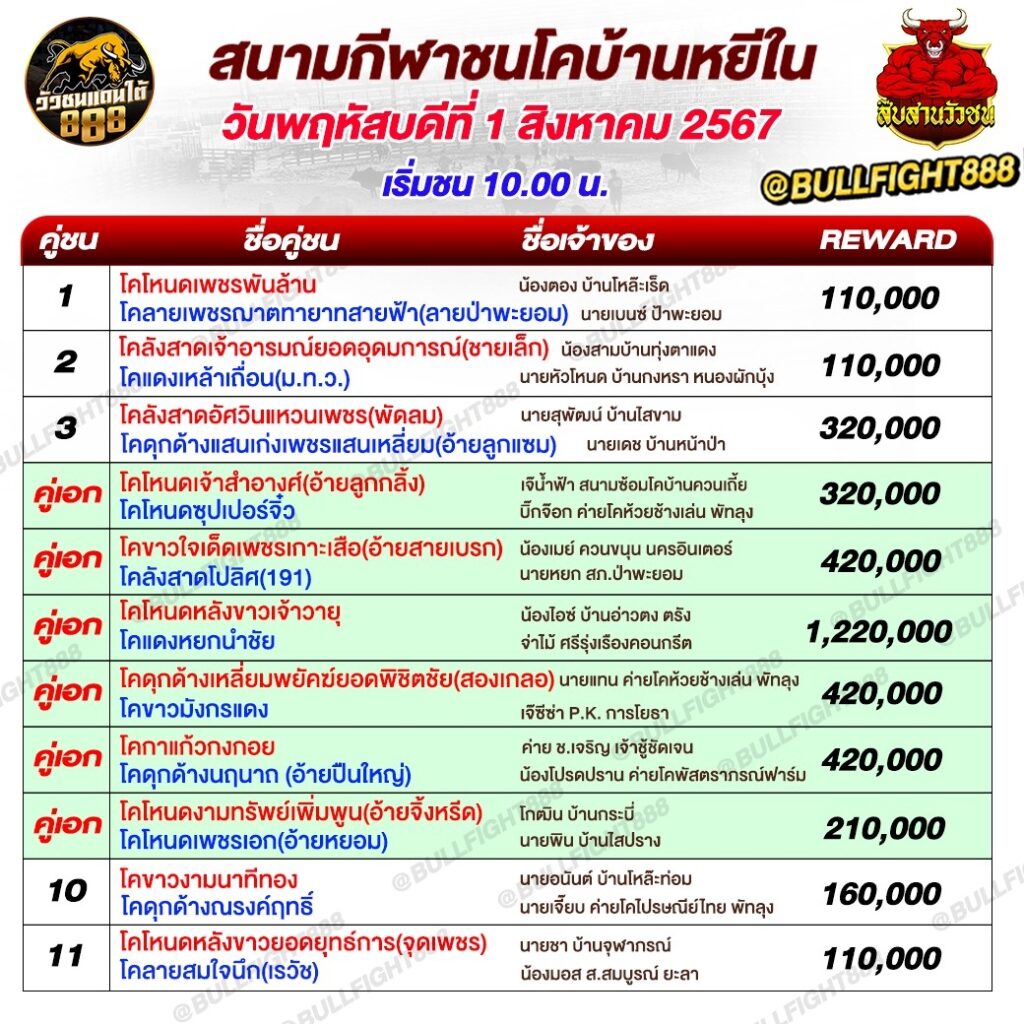 โปรแกรมวัวชน สนามกีฬาชนโคบ้านหยีใน วันที่ 1 ส.ค. 67