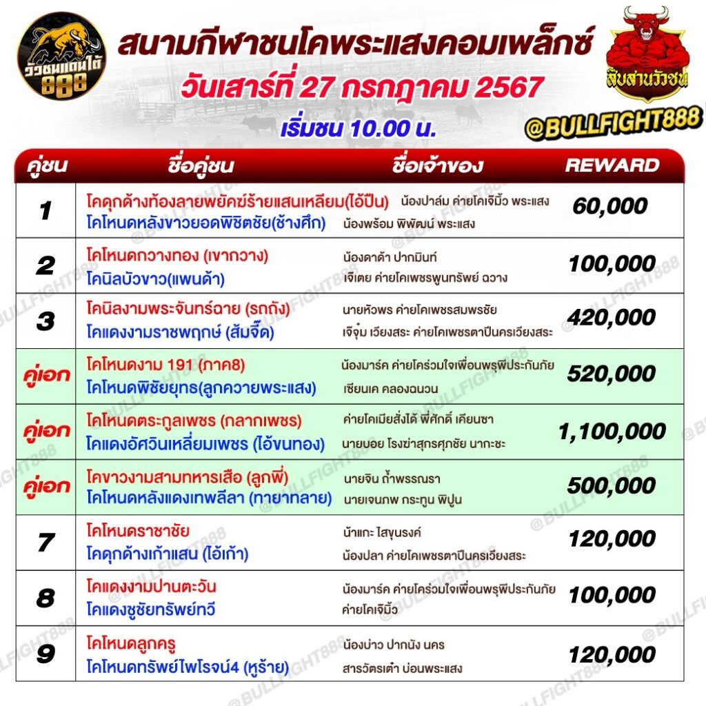 โปรแกรมวัวชน สนามกีฬาชนโคสมหวัง วันที่ 27 ก.ค. 67