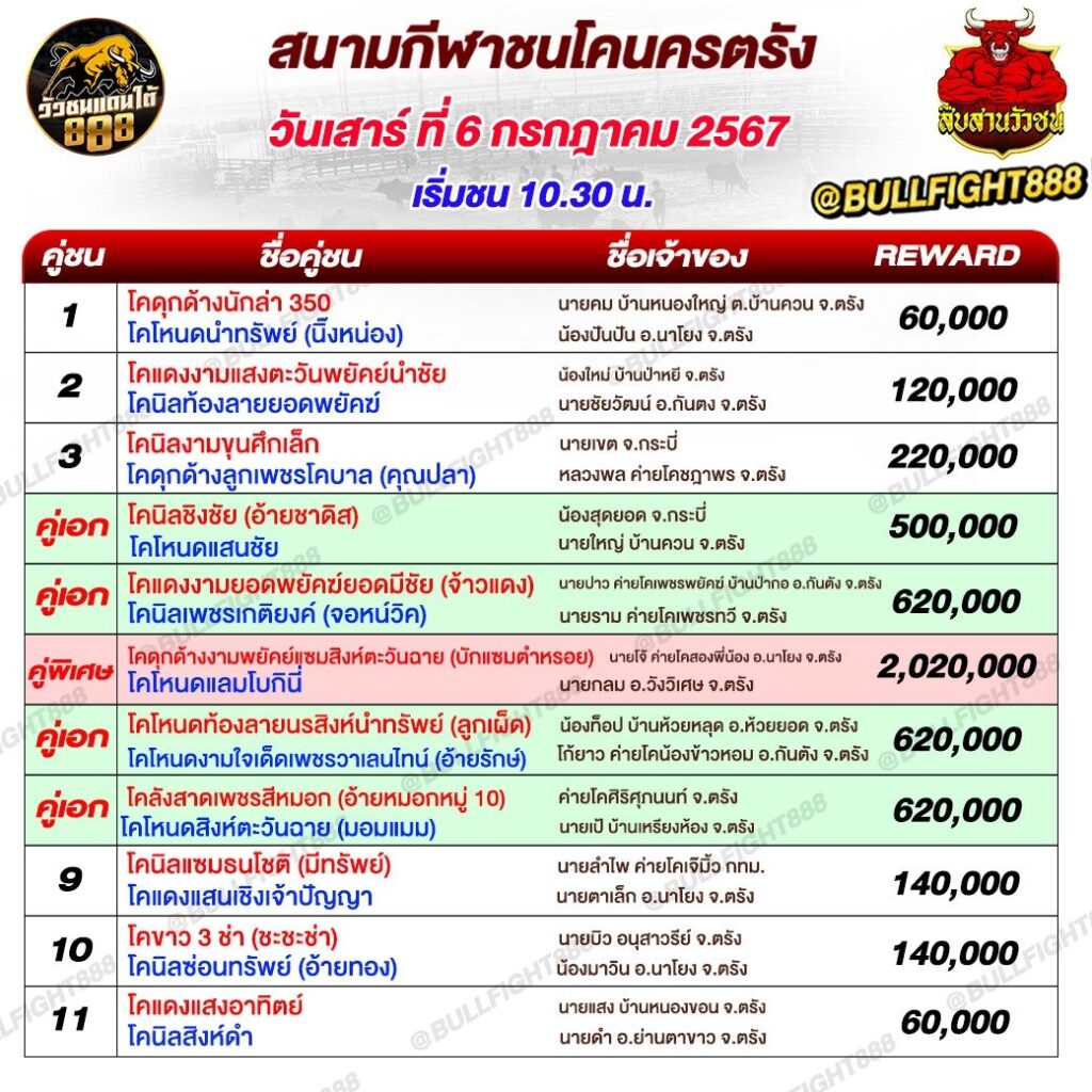 โปรแกรมวัวชน สนามชนโคนครตรัง วันที่ 06 ก.ค. 67