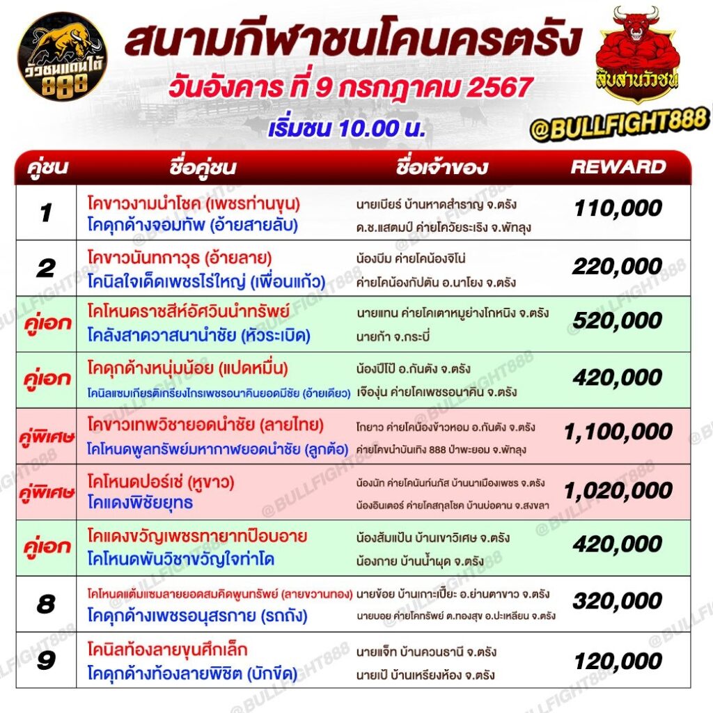 โปรแกรมวัวชน  สนามชนโคนครตรัง วันที่ 09 ก.ค. 67