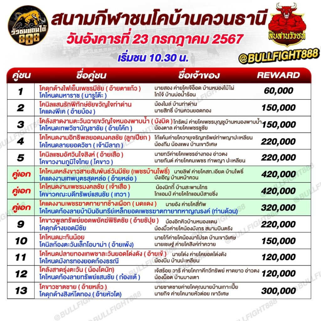 โปรแกรมวัวชน สนามกีฬาชนโคบ้านควนธานี วันที่ 23 ก.ค. 67