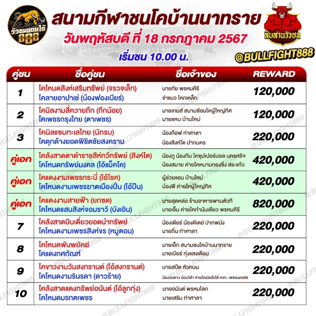 โปรแกรมวัวชน สนามกีฬาชนโคบ้านนาทราย วันที่ 18 ก.ค. 67