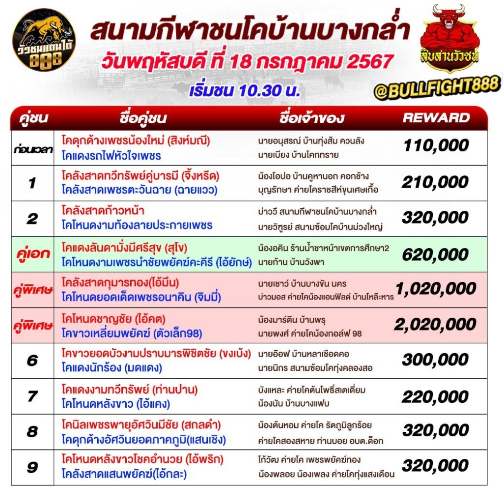 โปรแกรมวัวชน สนามกีฬาชนโคบ้านบางกล่ำ วันที่ 18 ก.ค. 67