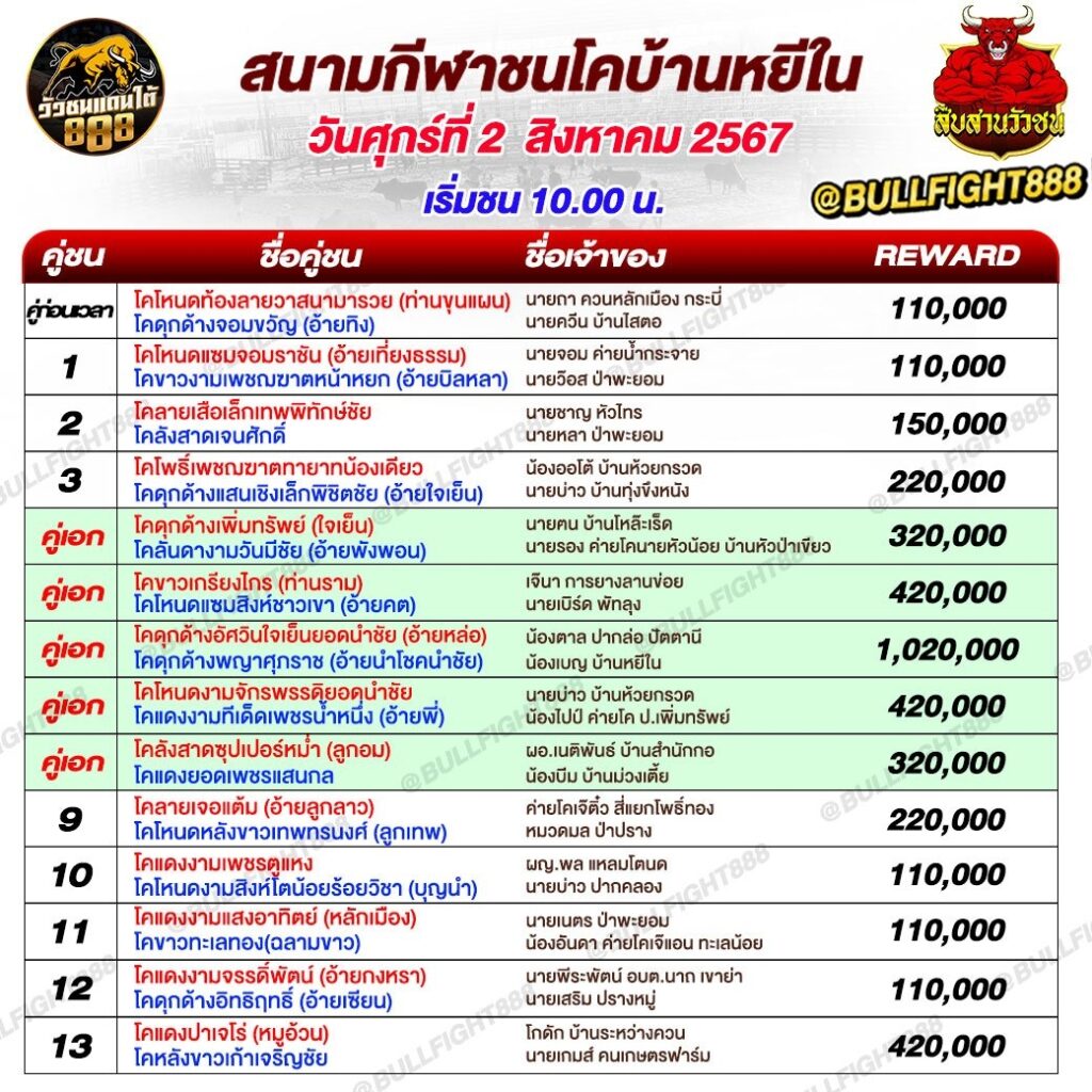 โปรแกรมวัวชน สนามกีฬาชนโคบ้านหยีใน วันที่ 2 ส.ค. 67