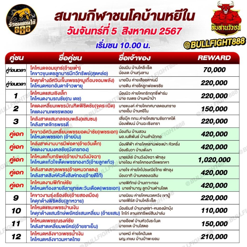 โปรแกรมวัวชน สนามกีฬาชนโคบ้านหยีใน วันที่ 5 ส.ค. 67