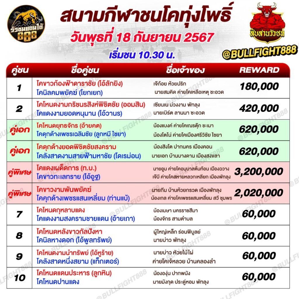 โปรแกรมวัวชน สนามกีฬาชนโคทุ่งโพธิ์ วันที่ 18 ก.ย. 67