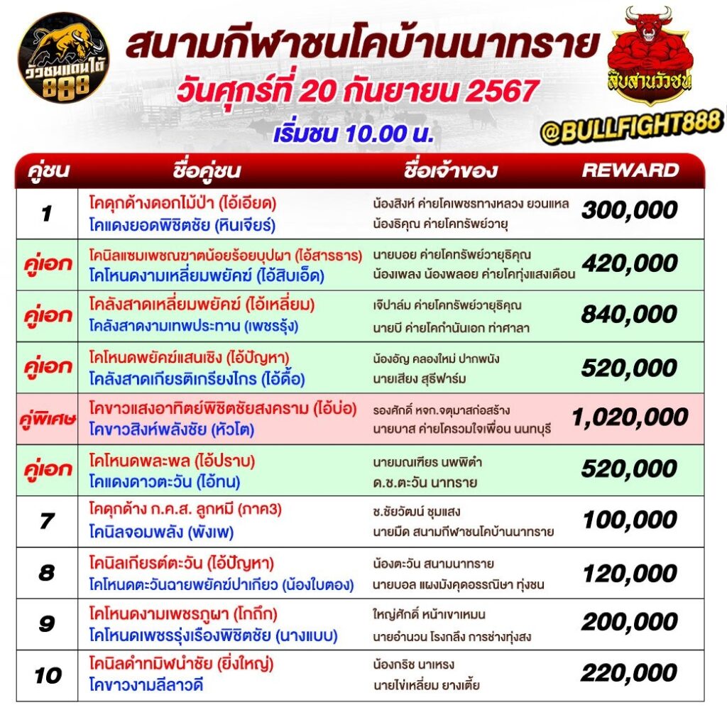 โปรแกรมวัวชน สนามกีฬาชนโคบ้านาทราย วันที่ 20 ก.ย. 67