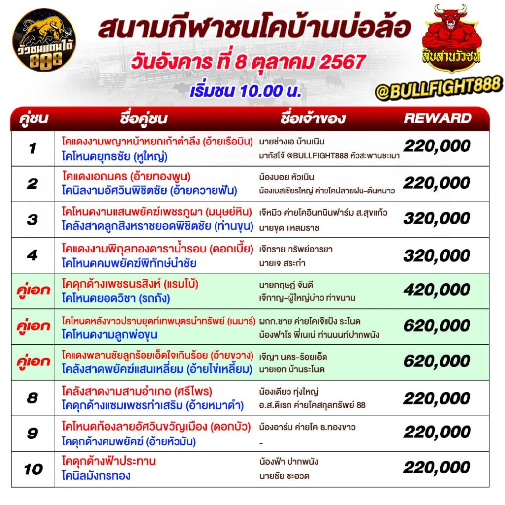 โปรแกรมวัวชน สนามกีฬาชนโคบ้านบ่อล้อ วันที่ 8 ต.ค. 67